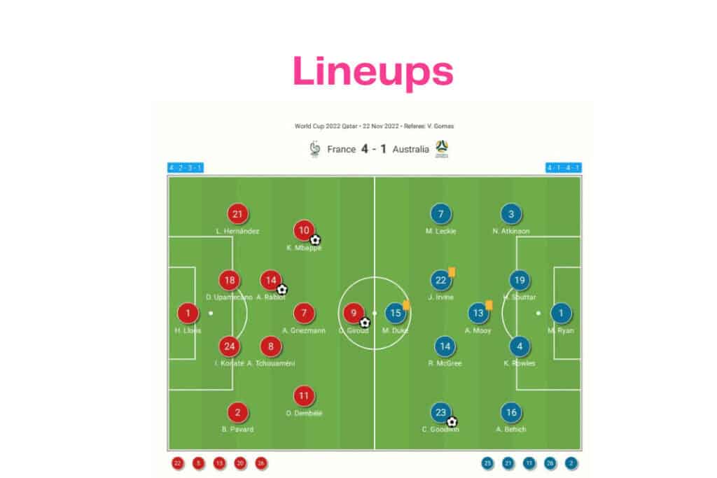 FIFA World Cup 2022: France vs Australia - data viz, stats and insights