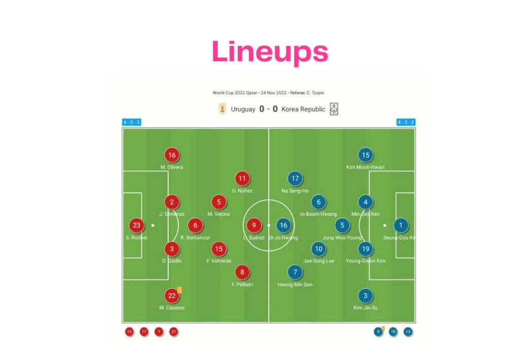 FIFA World Cup 2022: Uruguay vs Korea Republic - data viz, stats and insights