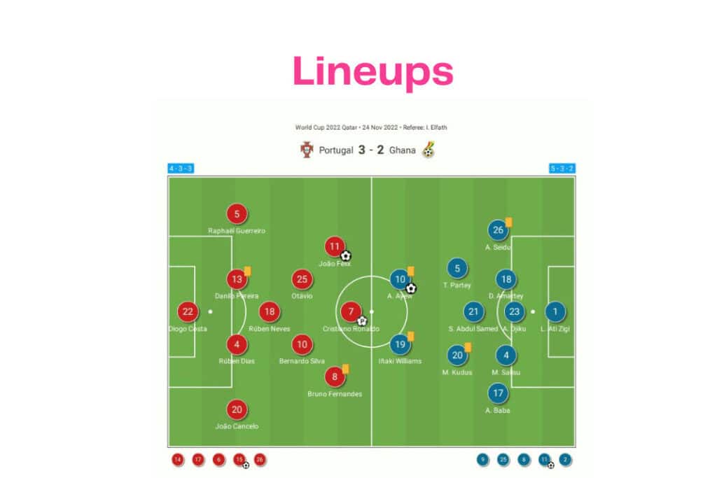 FIFA World Cup 2022: Portugal vs Ghana - data viz, stats and insights