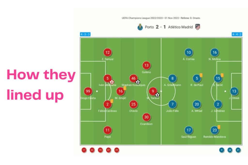 UEFA Champions League 2022/23: Porto vs Atletico Madrid - data viz, stats and insights