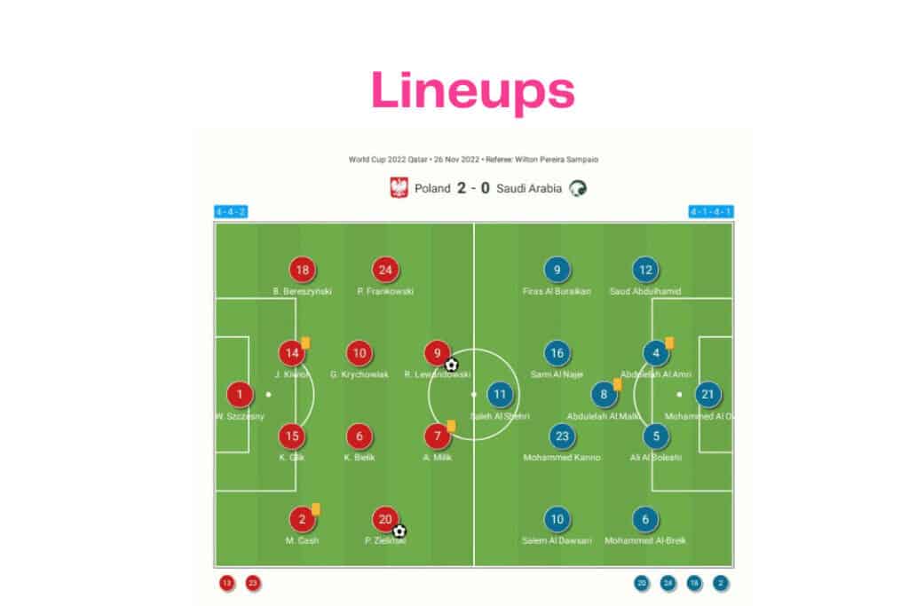 FIFA World Cup 2022: Poland vs Saudi Arabia - data viz, stats and insights