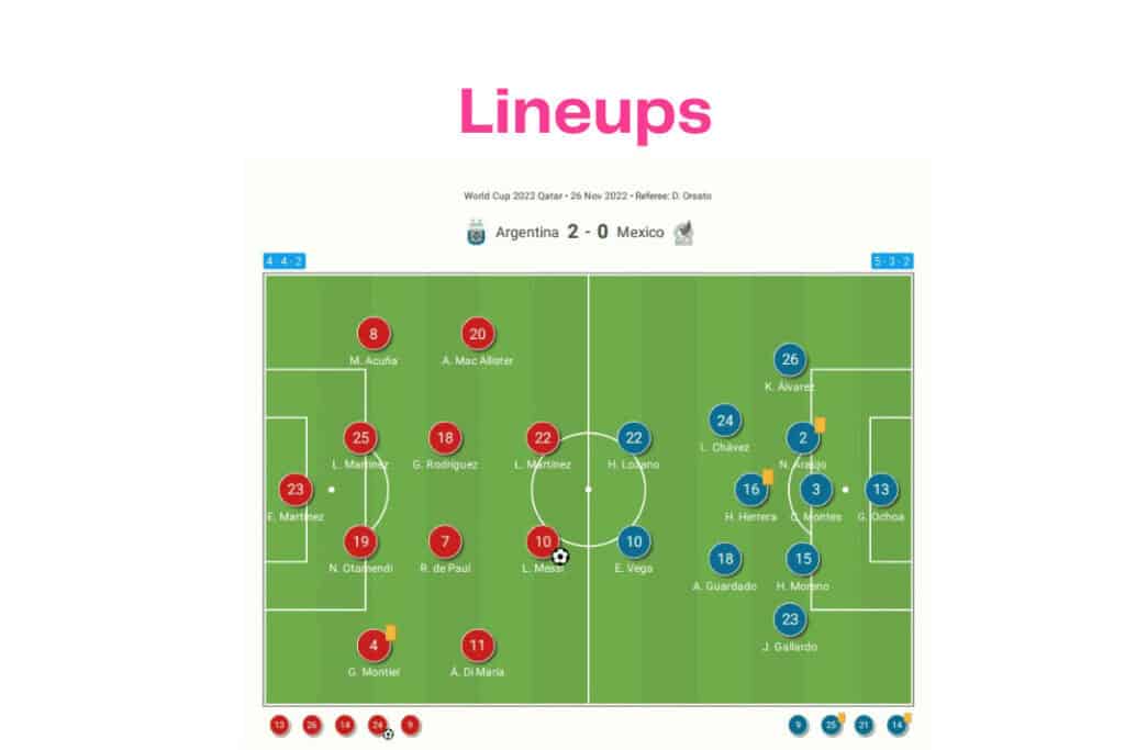 FIFA World Cup 2022: Argentina vs Mexico - data viz, stats and insights