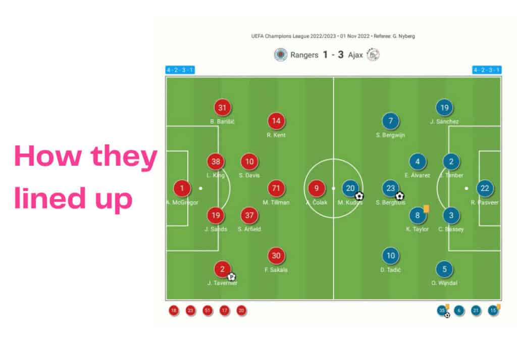 UEFA Champions League 2022/23: Rangers vs Ajax - data viz, stats and insights