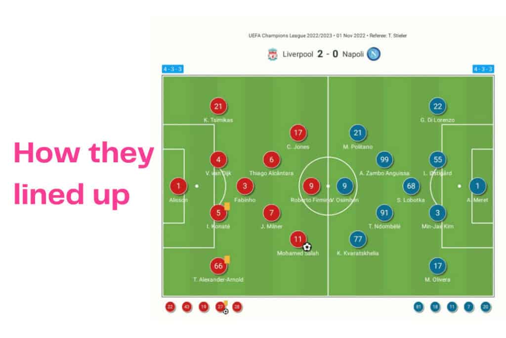 UEFA Champions League 2022/23: Liverpool vs Napoli - data viz, stats and insights