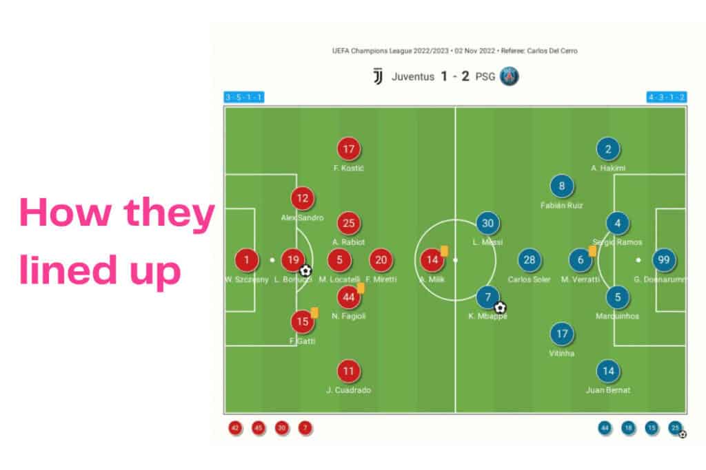 UEFA Champions League 2022/23: Juventus vs PSG - data viz, stats and insights