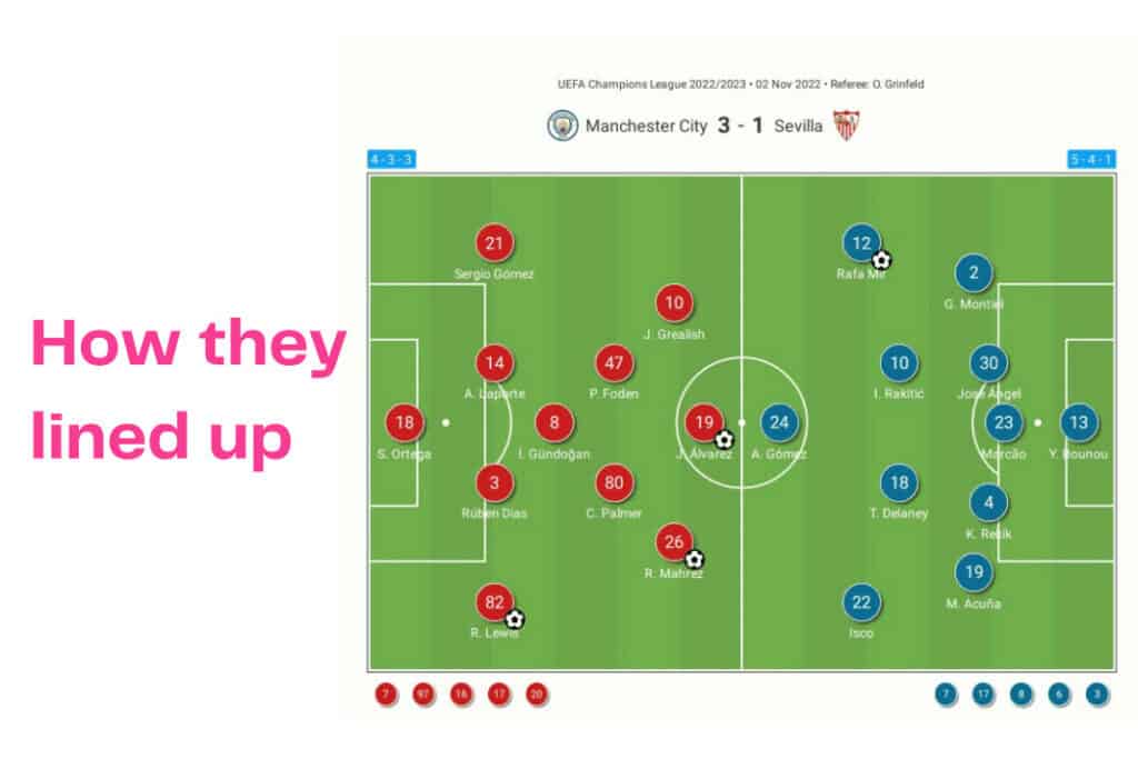 UEFA Champions League 2022/23: Manchester City vs Sevilla - data viz, stats and insights