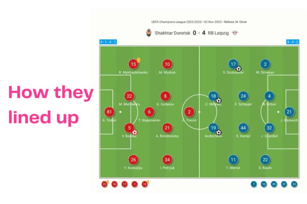 UEFA Champions League 2022/23: Shakhtar vs Leipzig - data viz, stats and insights
