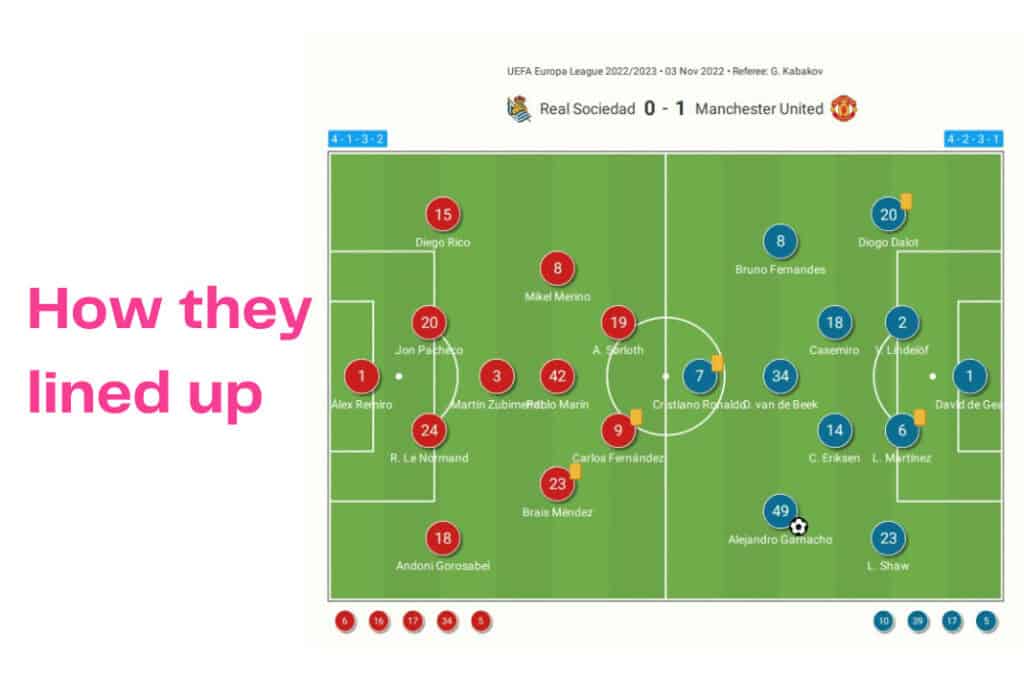UEFA Europa League 2022/23: Real Sociedad vs Man Utd - data viz, stats and insights