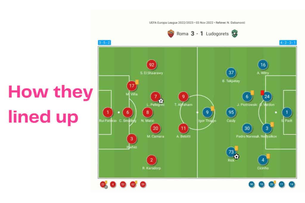 UEFA Europa League 2022/23: Roma vs Ludogorets - data viz, stats and insights