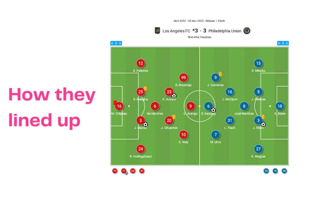 Major League Soccer 2022/23: Los Angeles FC vs Philadelphia Union - data viz, stats and insights