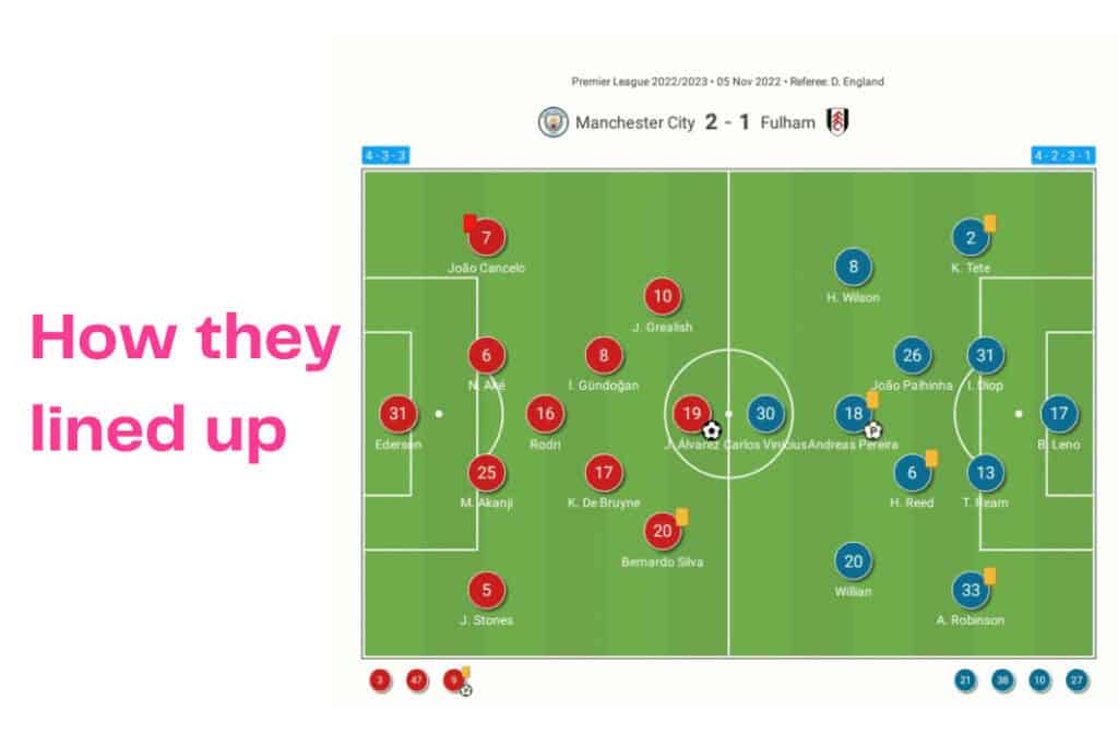 Premier League 2022/23: Manchester City vs Fulham - data viz, stats and insights
