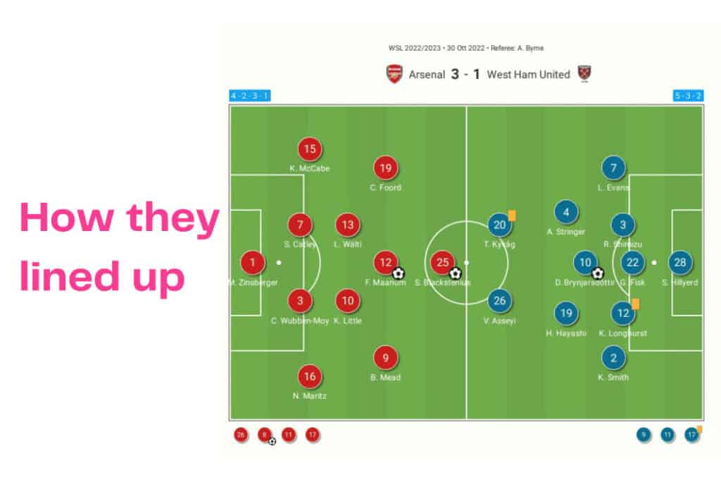 Women's Super League 2022/23: Arsenal vs West Ham United - data viz, stats and insights