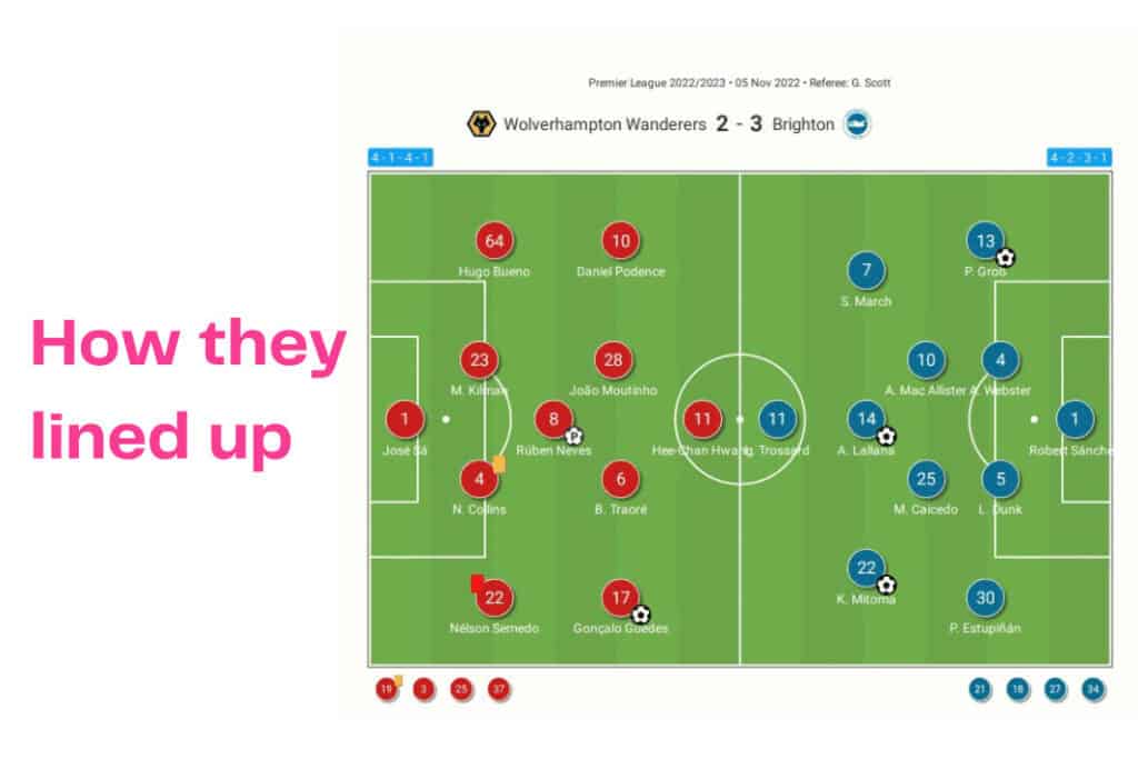 Premier League 2022/23: Wolves vs Brighton - data viz, stats and insights