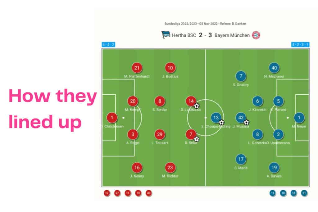 Bundesliga 2022/23: Hertha Berlin vs Bayern Munich - data viz, stats and insights