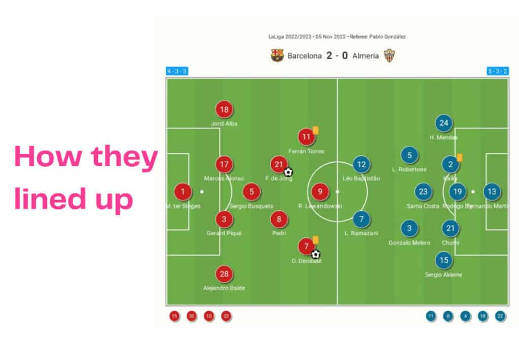 La Liga 2022/23: Barcelona vs Almeria - data viz, stats and insights
