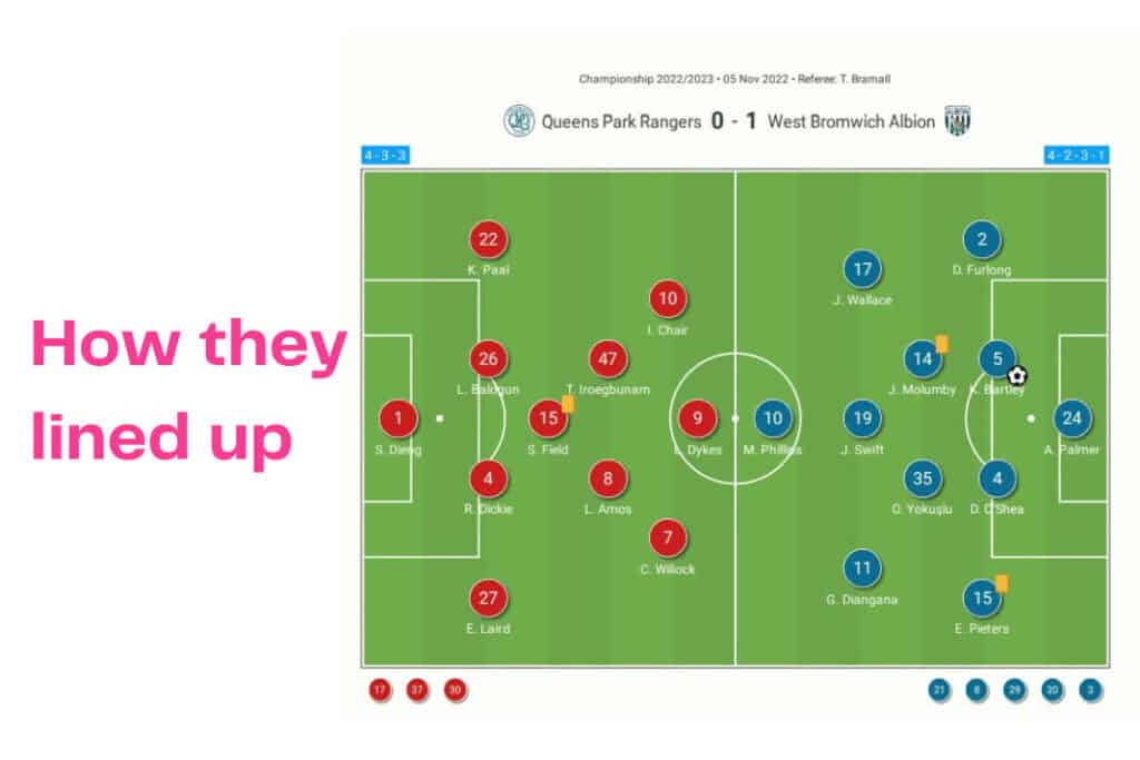 EFL Championship 2022/23: QPR vs West Brom - data viz, stats and insights