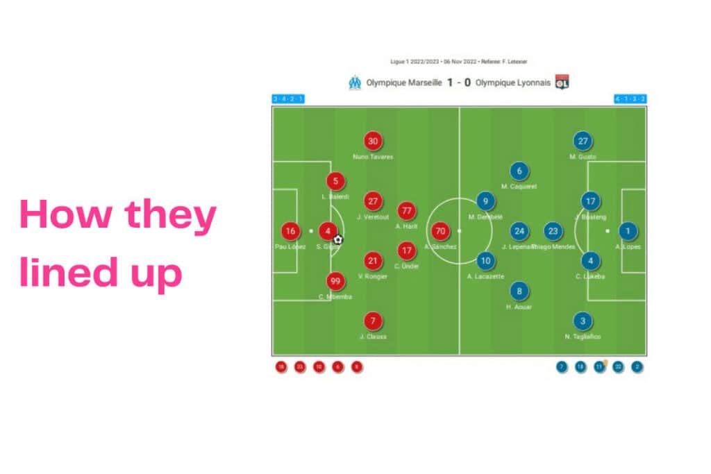 Ligue 1 2022/23: Marseille vs Lyon - data viz, stats and insights
