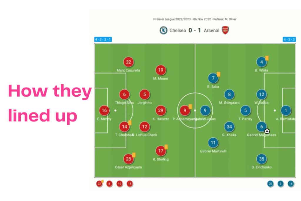 Premier League 2022/23: Chelsea vs Arsenal - data viz, stats and insights