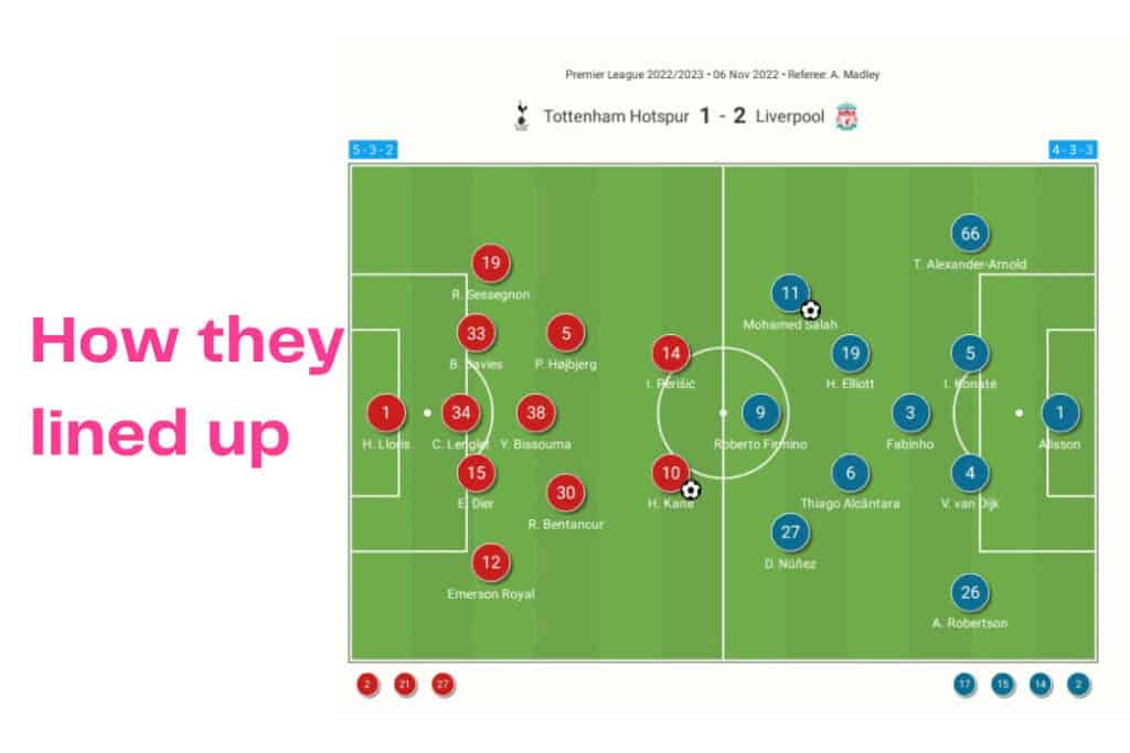 Premier League 2022/23: Tottenham vs Liverpool - data viz, stats and insights