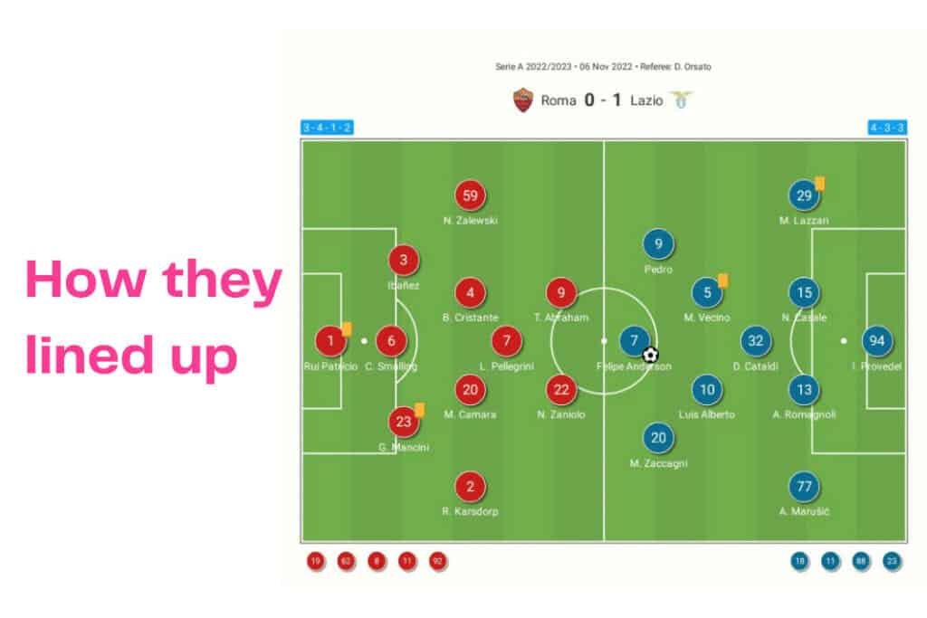 Serie A 2022/23: Roma vs Lazio - data viz, stats and insights