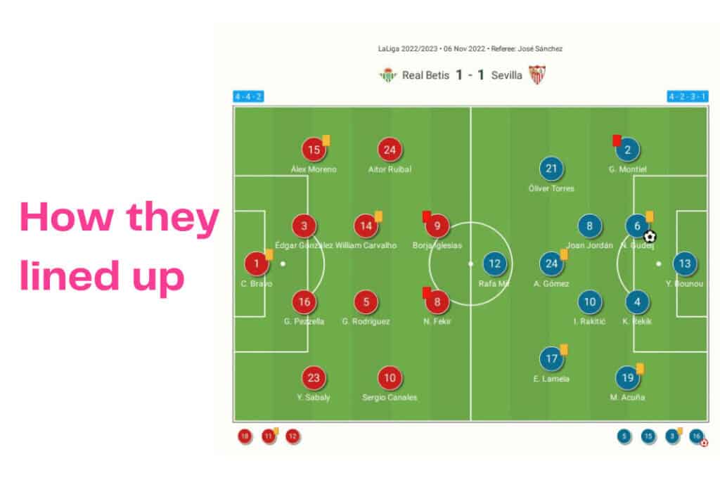 La Liga 2022/23: Real Betis vs Sevilla - data viz, stats and insights