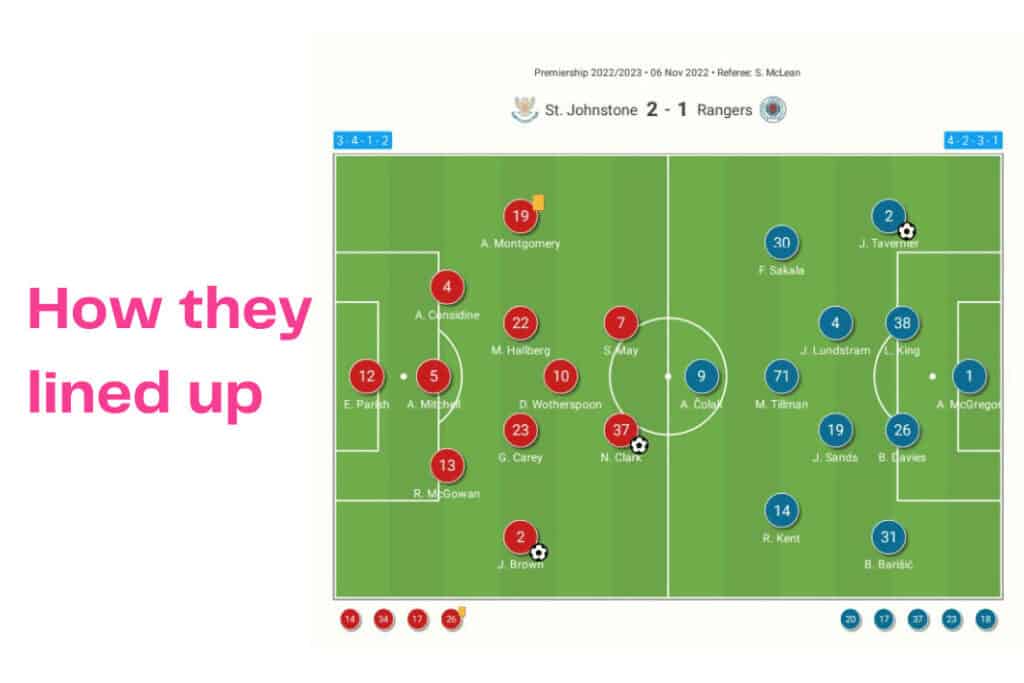 Scottish Premiership 2022/23: St Johnstone vs Rangers - data viz, stats and insights
