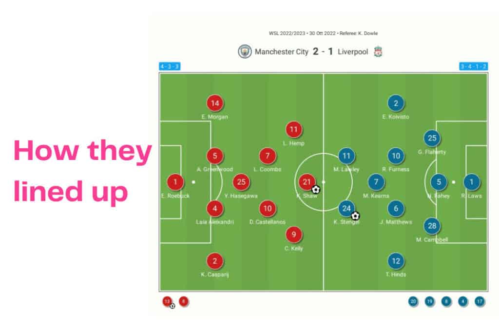 Women's Super League 2022/23: Manchester City vs Liverpool - data viz, stats and insights