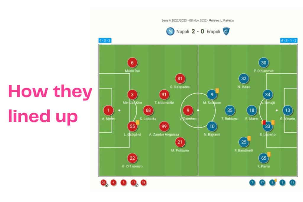 Serie A 2022/23: Napoli vs Empoli - data viz, stats and insights