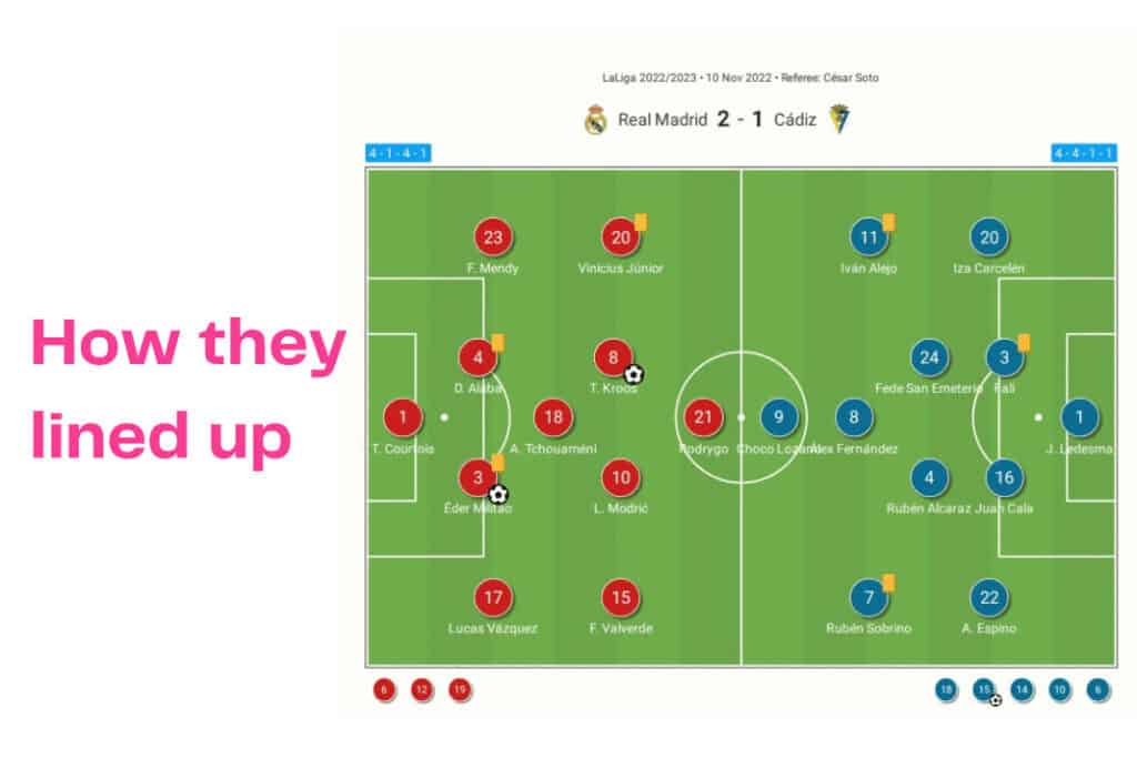 La Liga 2022/23: Real Madrid vs Cadiz - data viz, stats and insights