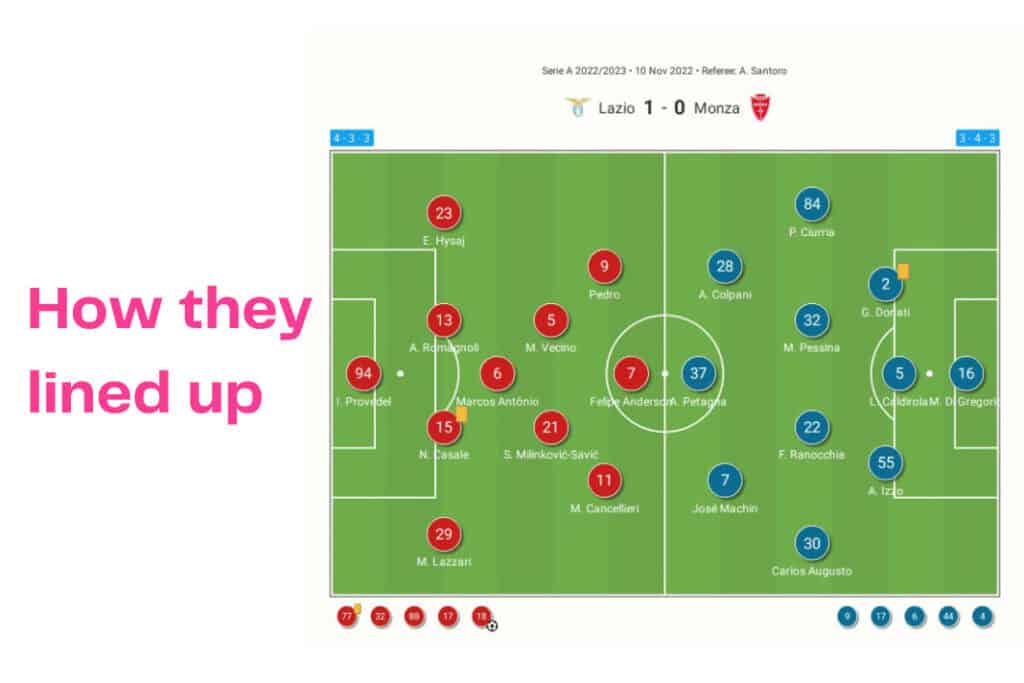 Serie A 2022/23: Lazio vs Monza - data viz, stats and insights