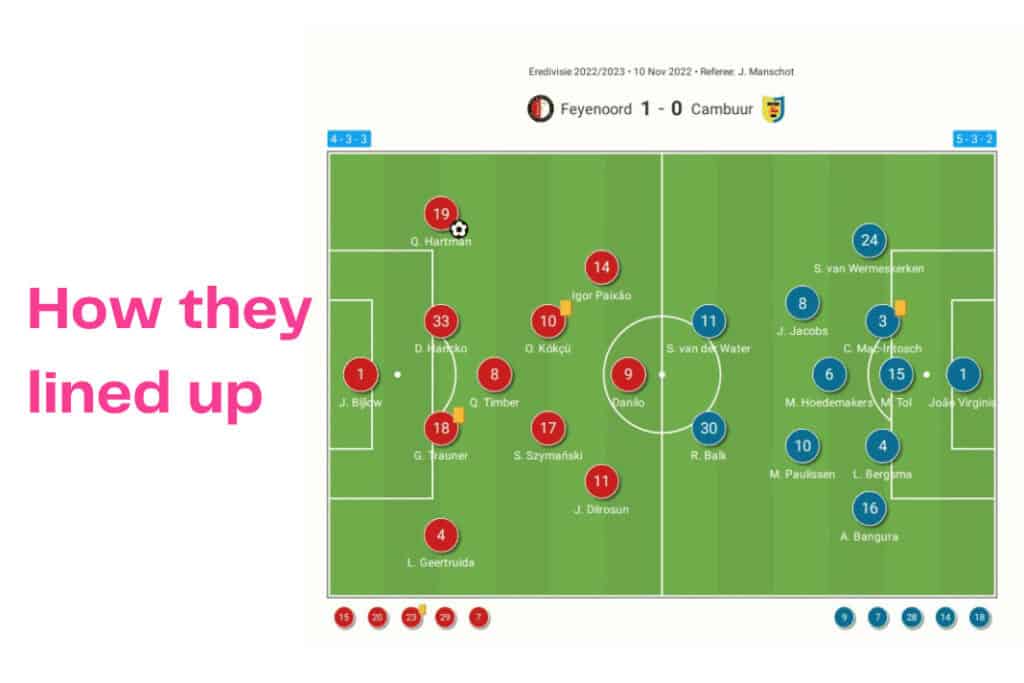 Eredivisie 2022/23: Feyenoord vs Cambuur - data viz, stats and insights