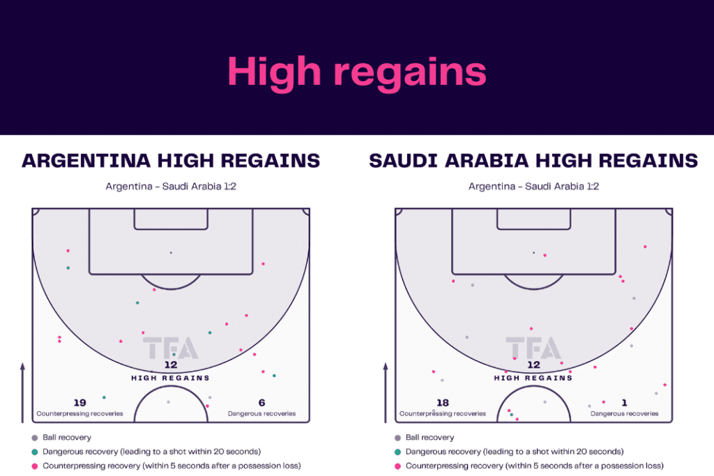 FIFA World Cup 2022: Argentina vs Saudi Arabia - data viz, stats and insights