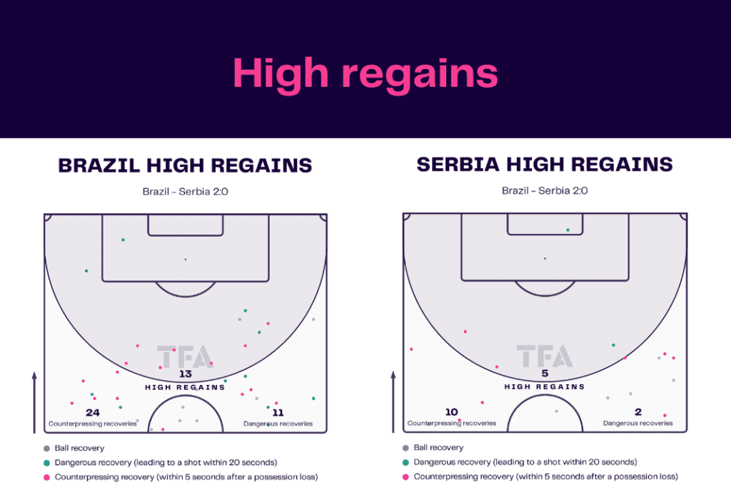 FIFA World Cup 2022: Brazil vs Serbia - data viz, stats and insights
