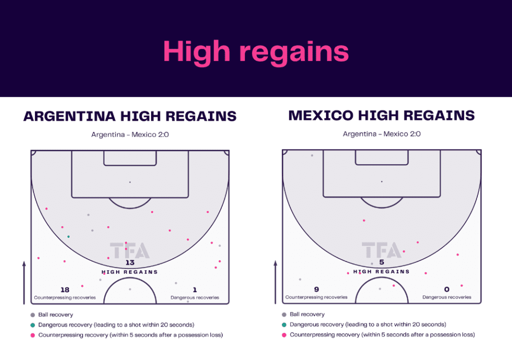 FIFA World Cup 2022: Argentina vs Mexico - data viz, stats and insights