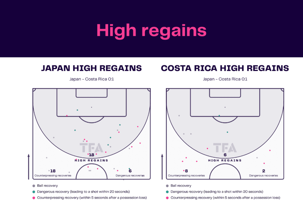 FIFA World Cup 2022: Japan vs Costa Rica - data viz, stats and insights