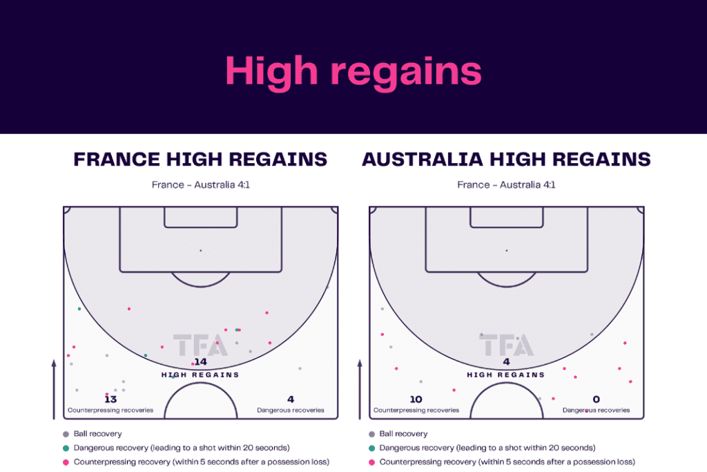 FIFA World Cup 2022: France vs Australia - data viz, stats and insights