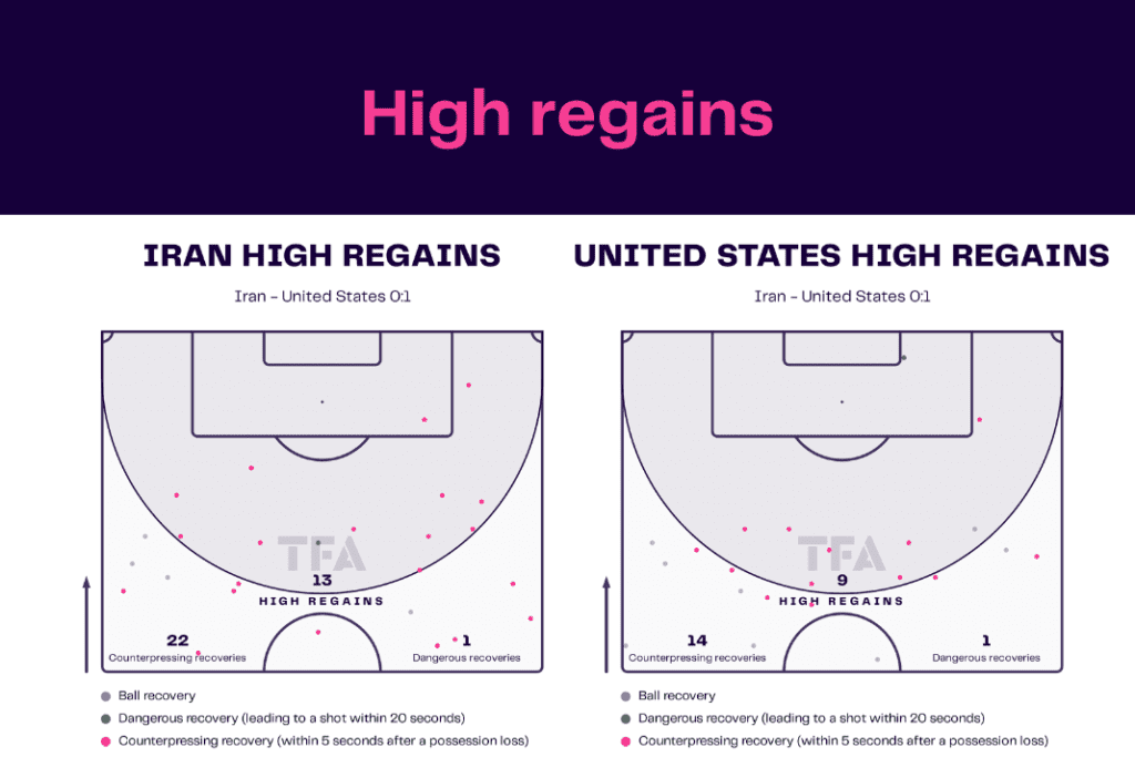 FIFA World Cup 2022: Iran vs USA - data viz, stats and insights