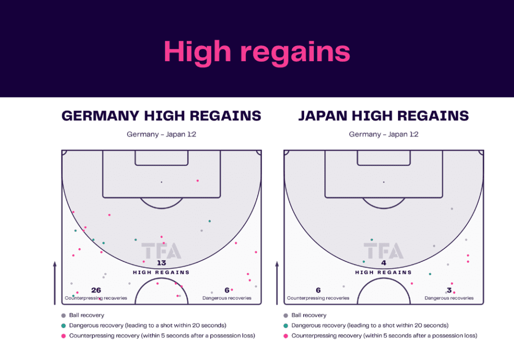 FIFA World Cup 2022: Germany vs Japan - data viz, stats and insights