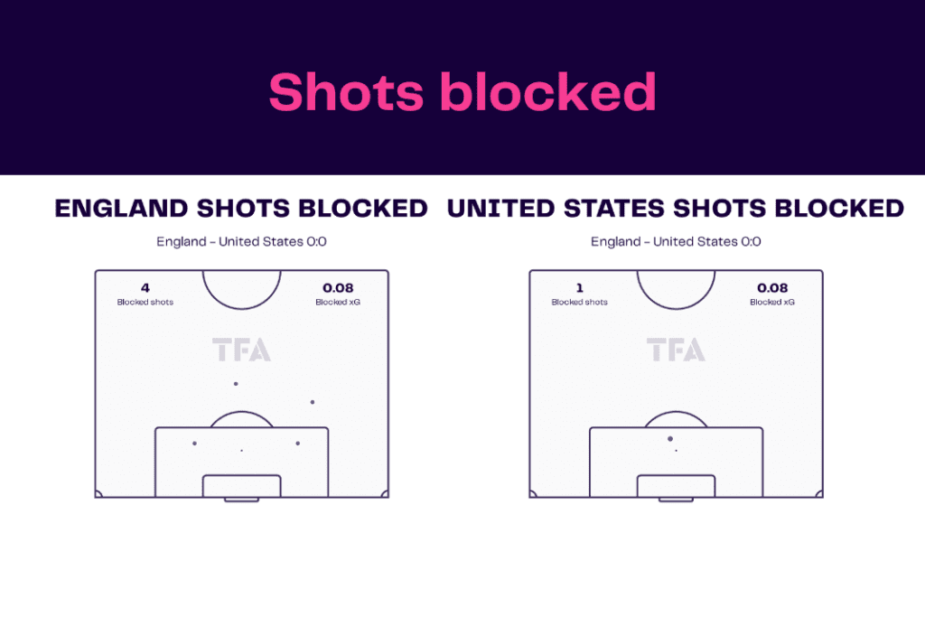 FIFA World Cup 2022: Spain vs Germany - data viz, stats and insights