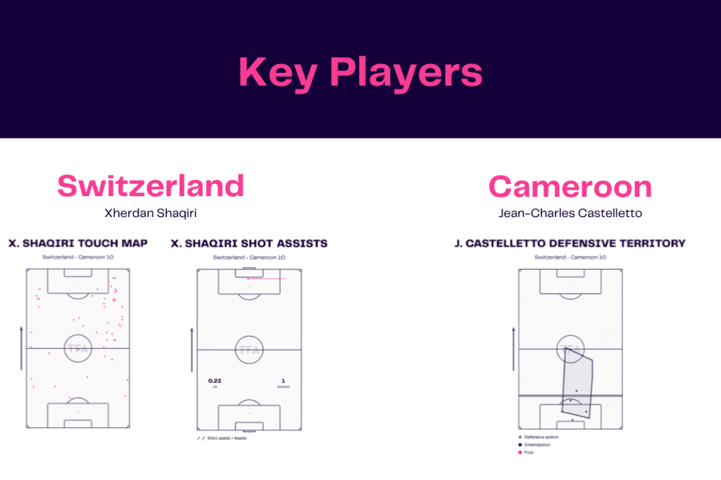 FIFA World Cup 2022: Switzerland vs Cameroon - data viz, stats and insights