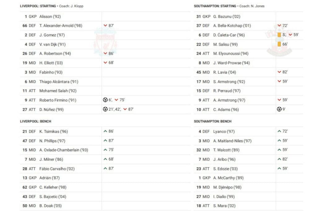 Premier League 2022/23: Liverpool vs Southampton - data viz, stats and insights