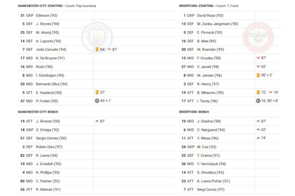 Premier League 2022/23: Manchester City vs Brentford - data viz, stats and insights