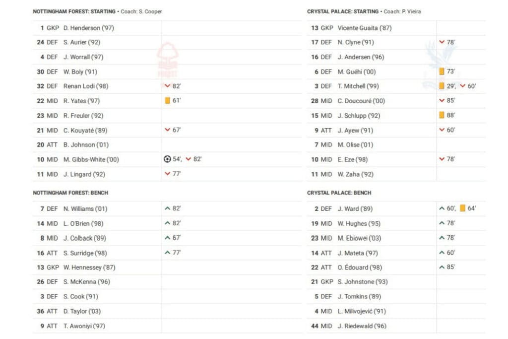 Premier League 2022/23: Nottingham Forest vs Crystal Palace - data viz, stats and insights