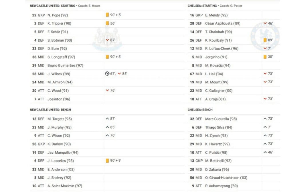 Premier League 2022/23: Newcastle vs Chelsea - data viz, stats and insights