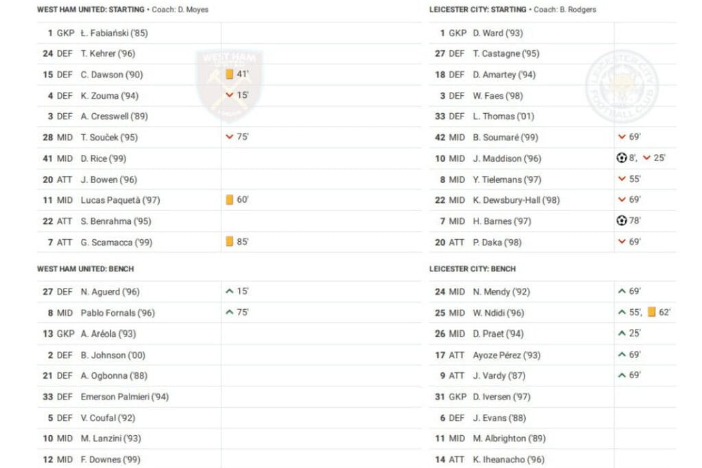 Premier League 2022/23: West Ham vs Leicester City - data viz, stats and insights