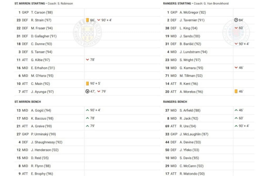 Scottish Premiership 2022/23: St Mirren vs Rangers - data viz, stats and insights