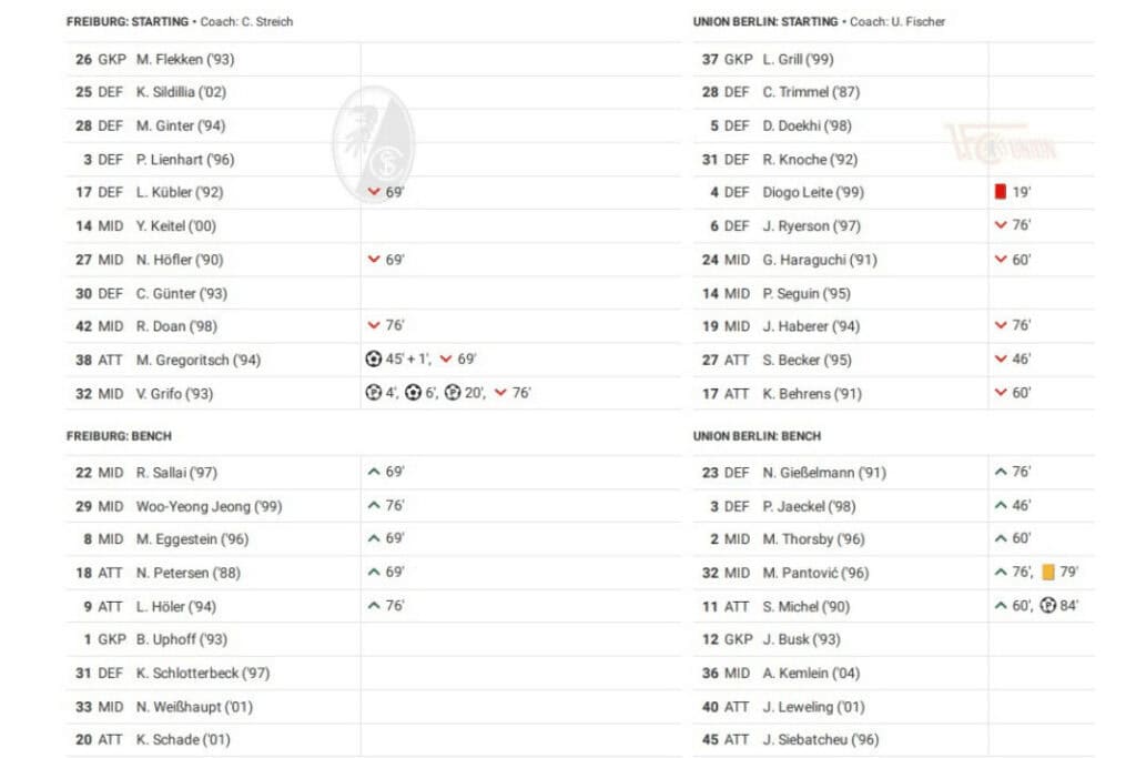 Bundesliga 2022/23: Freiburg vs Union Berlin - data viz, stats and insights
