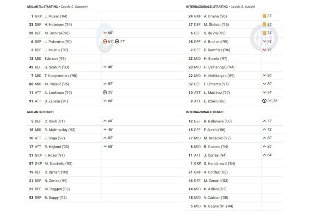 Serie A 2022/23: Atalanta vs Inter - data viz, stats and insights