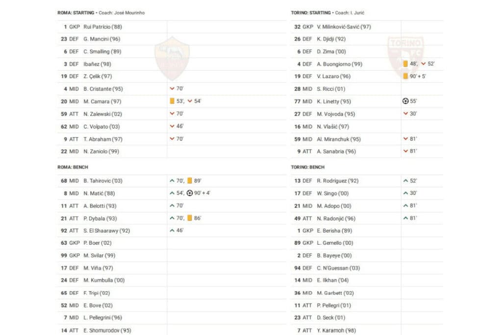 Serie A 2022/23: Roma vs Torino - data viz, stats and insights