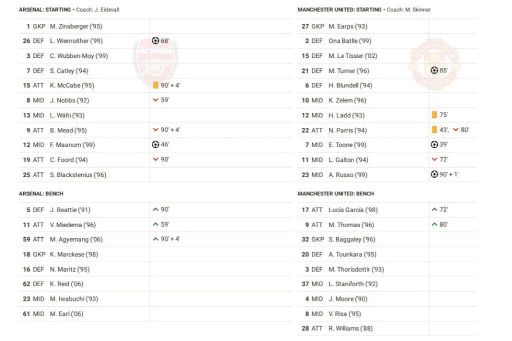 Women's Super League 2022/23: Arsenal vs Manchester United - data viz, stats and insights